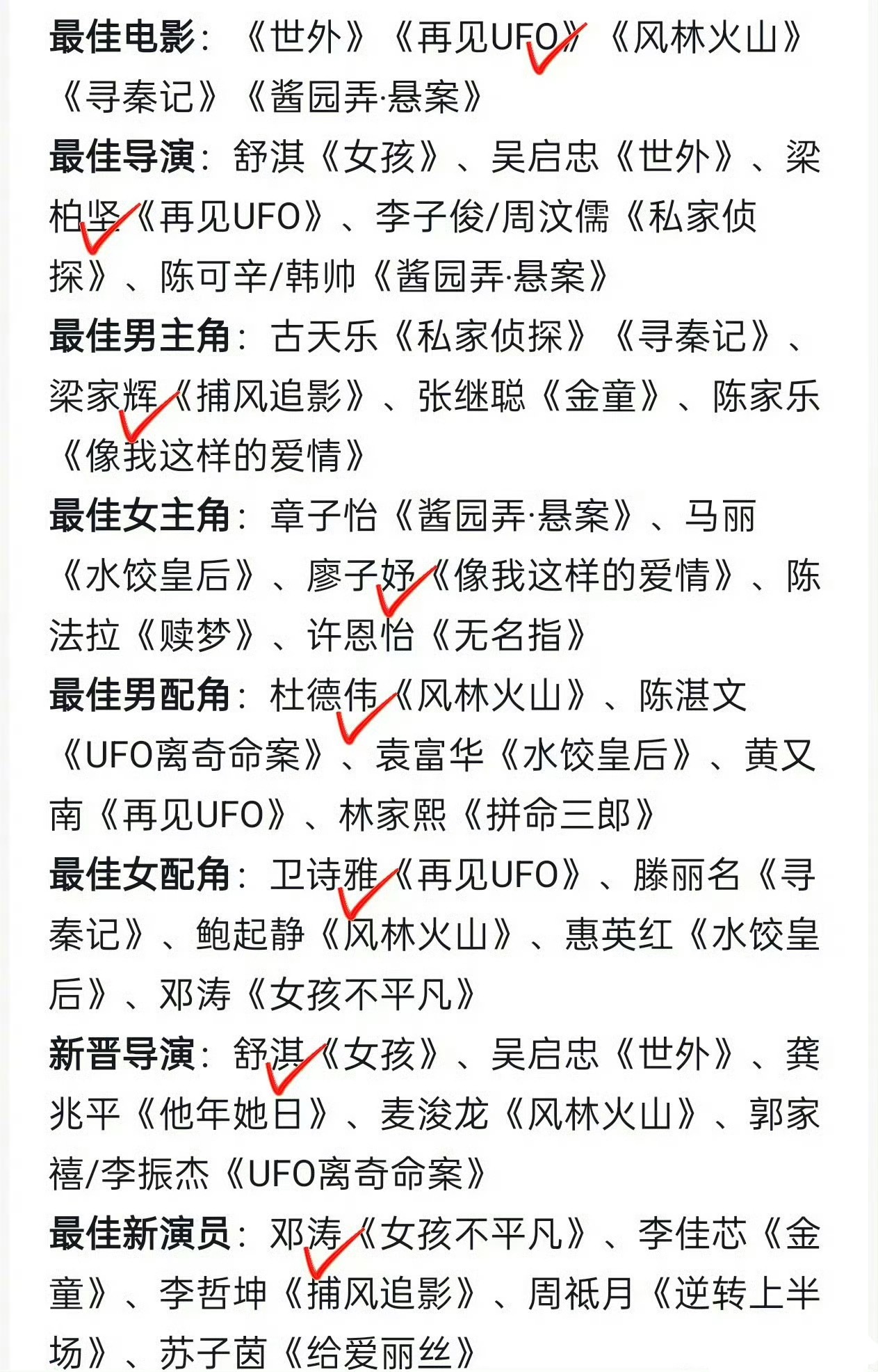 酱园弄颗粒无收当时的冲奖大饼，但是导演和片方太贪心 想要口碑还想要票房，找那么许