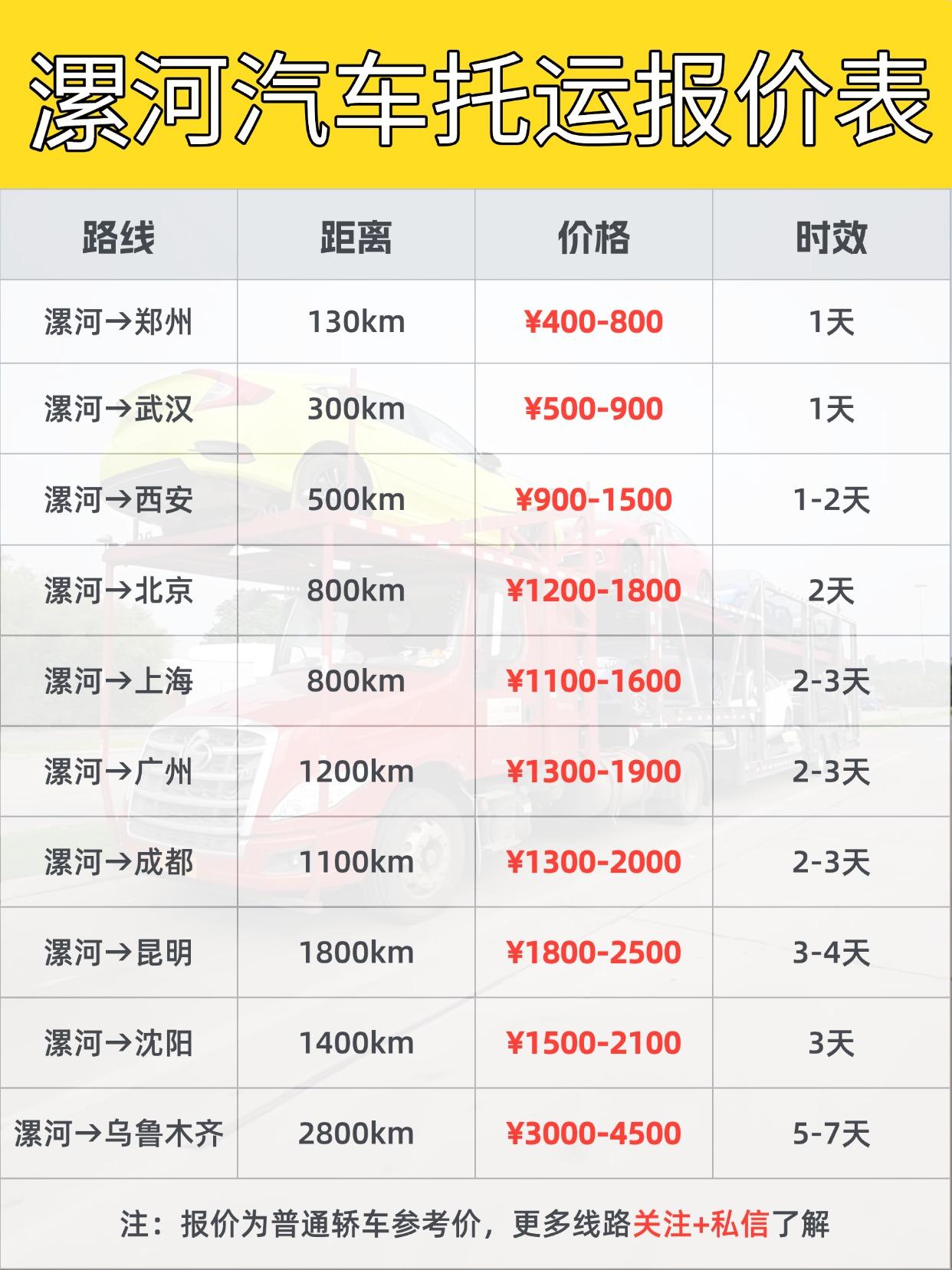漯河发运全国报价区间 & 时效
✅ 报价区间（轿车/SUV通用）：
省内短途（如