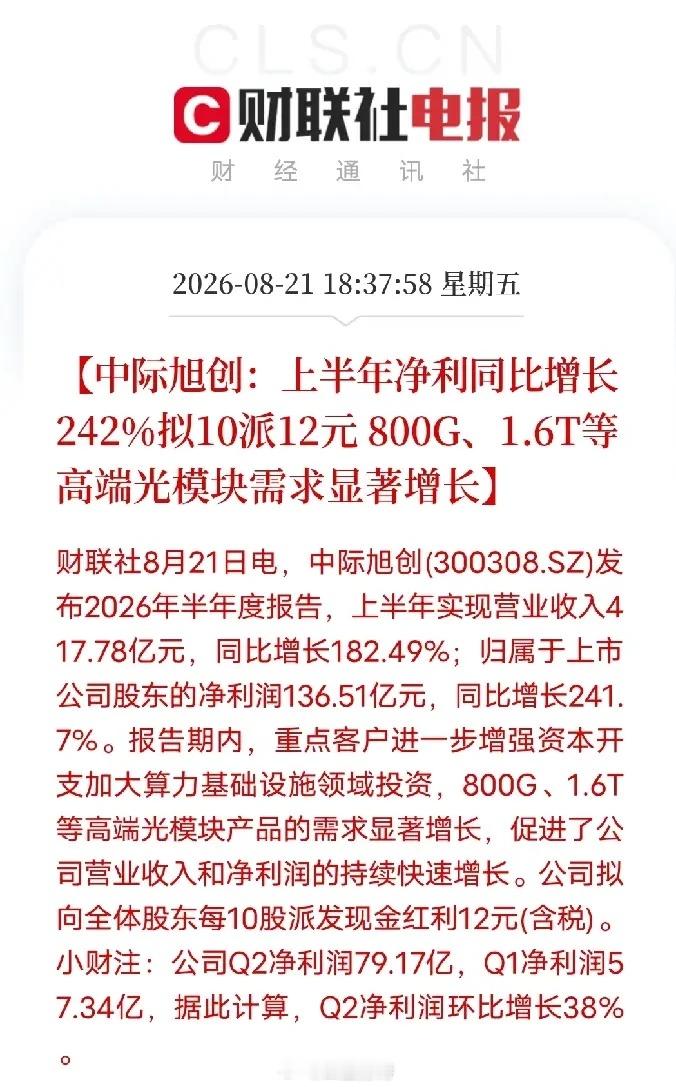 光模块龙头交出炸裂半年报，AI算力需求持续爆发中际旭创最新半年报直接超预期，业绩