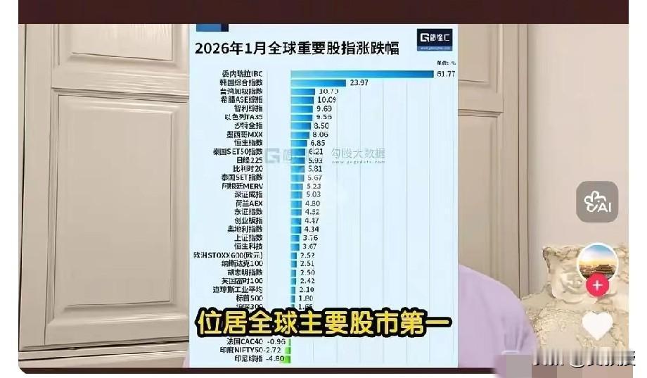 委内瑞拉🇻🇪
股市涨的这么猛[震惊]