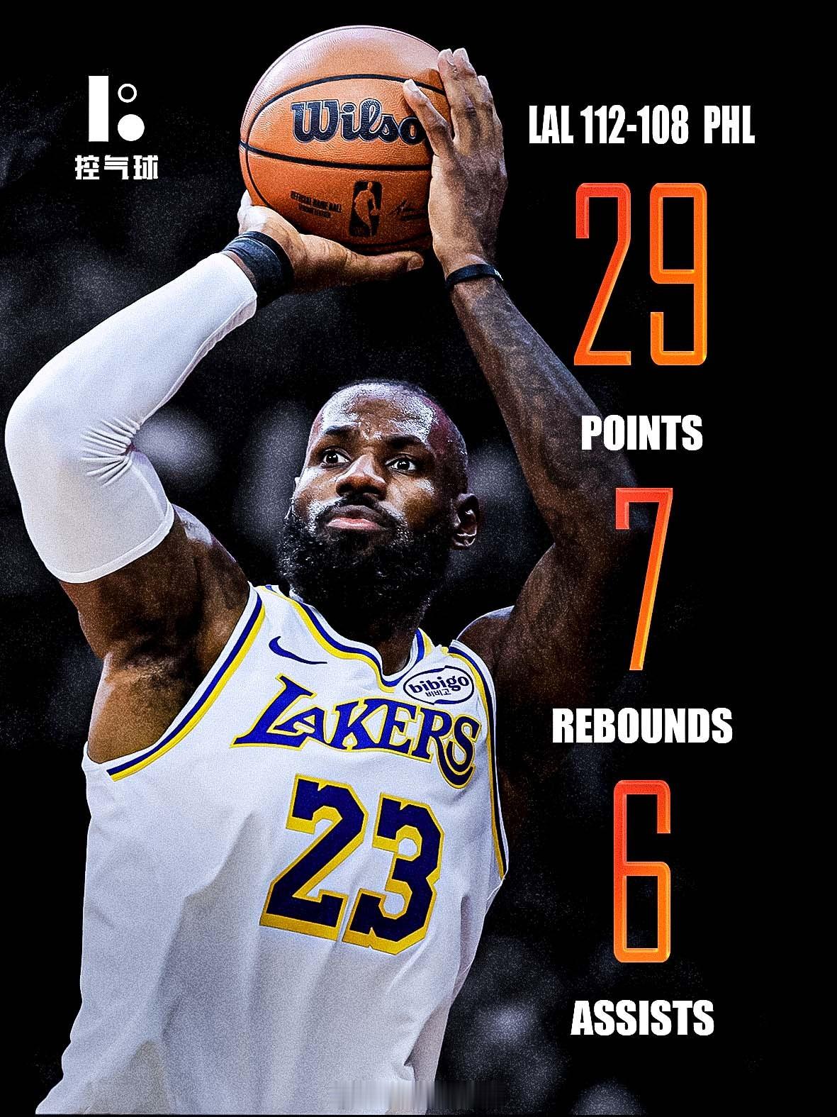 詹姆斯今天第四节的表现太关键了！单节6中5狂砍12分3板3助！