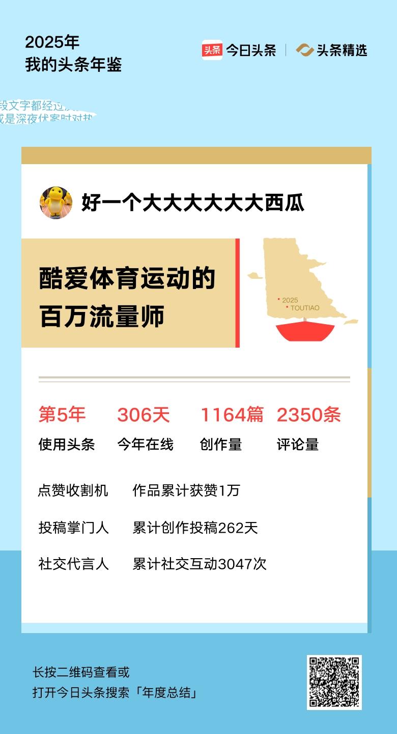 重磅上线！我的年度鉴定结果是“酷爱体育运动的百万流量师”，你的结果又是什么？快来