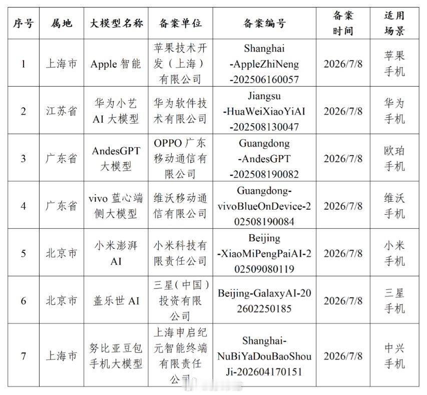 这回国行版本iPhone的Apple intelligence真的要来了？ 深圳
