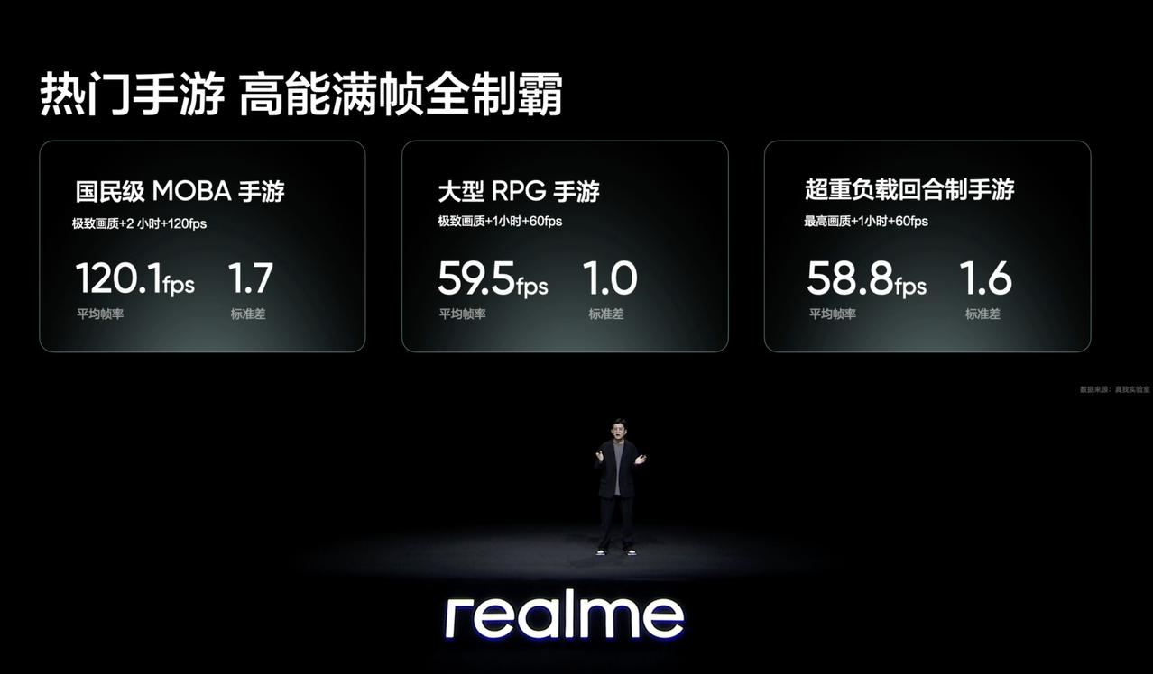 三代骁龙7+和三代骁龙8s，其实在真正的游戏场景，区别应该是不大的。毕竟都不可能