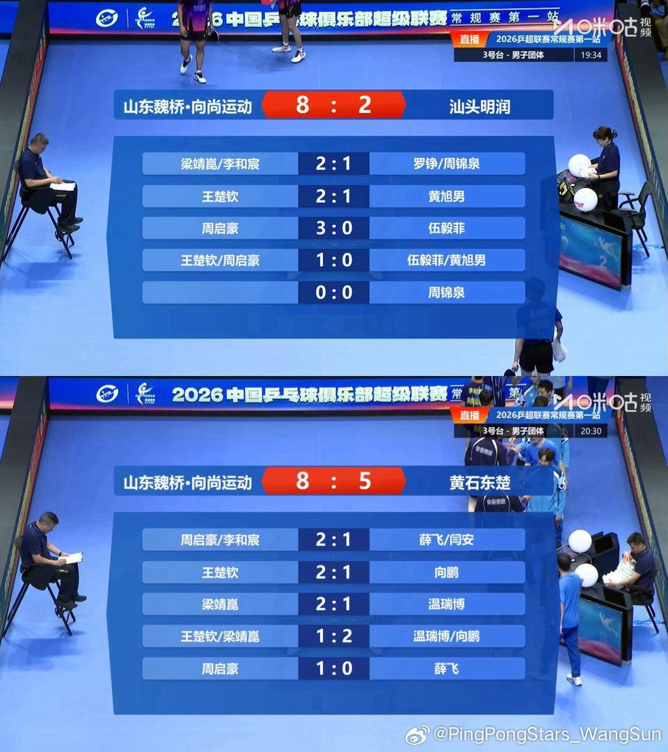 恭喜王楚钦大连乒超顺利完赛，雄安见！王楚钦