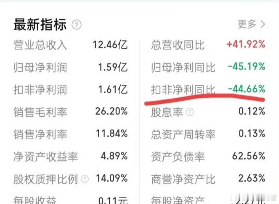 一季度净利润大跌45%但今天它又创历史新高了！不仅创历史新高而且市场给的是一个火
