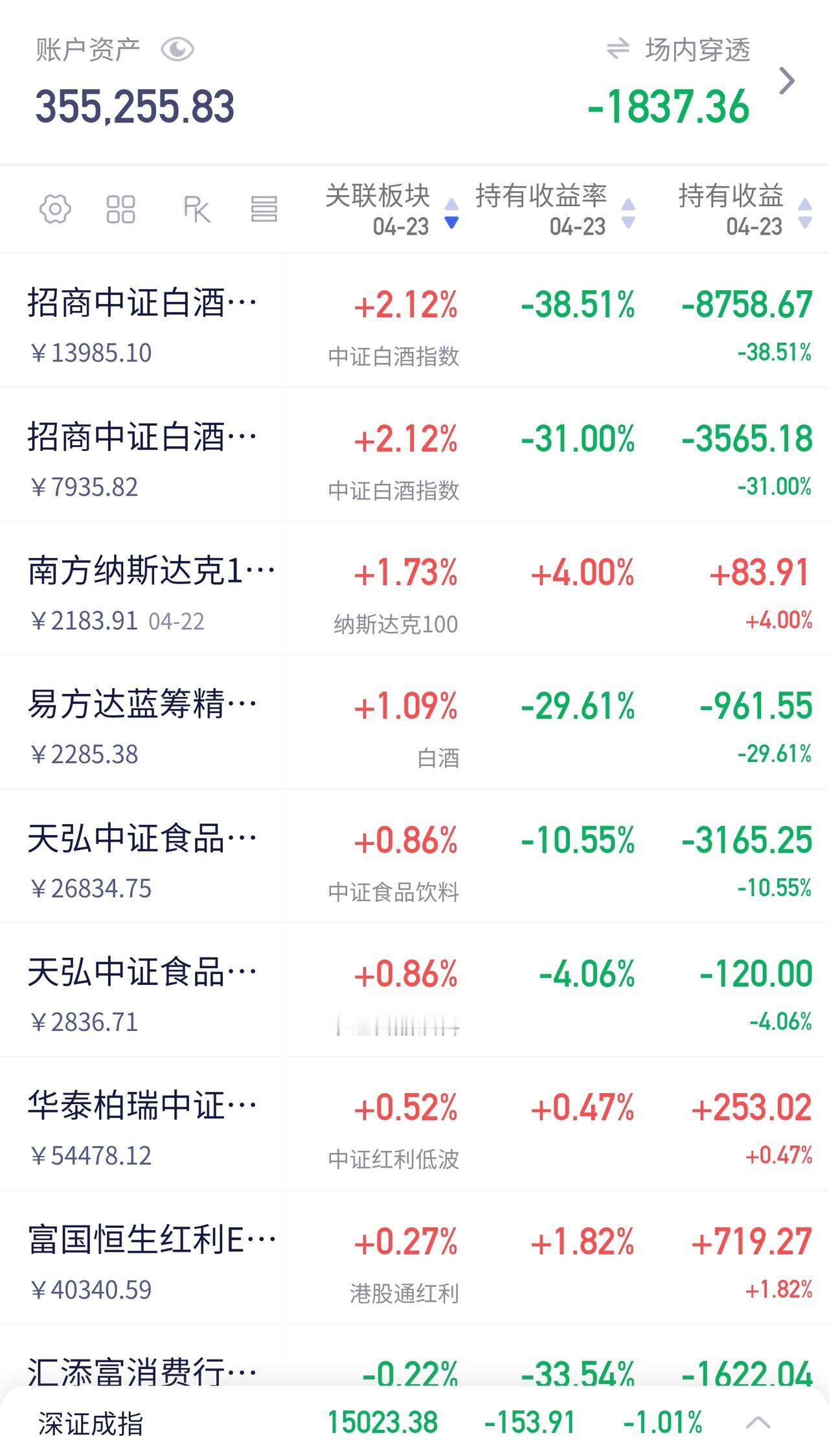 恒科我真XXX了

今天恒科又又又跌了2个点，我是真服了。

别人都在牛市里吃肉