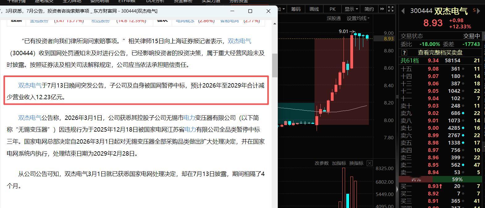 市场就喜欢这种无脑冲的··· 