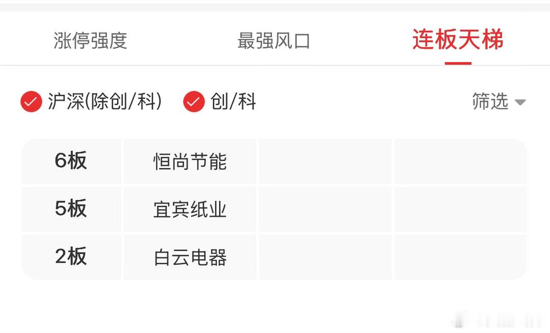 这是今天连板情况，今年以来首次出现。这是绝对冰点哈！就算不是冰点，也离绝对冰点不