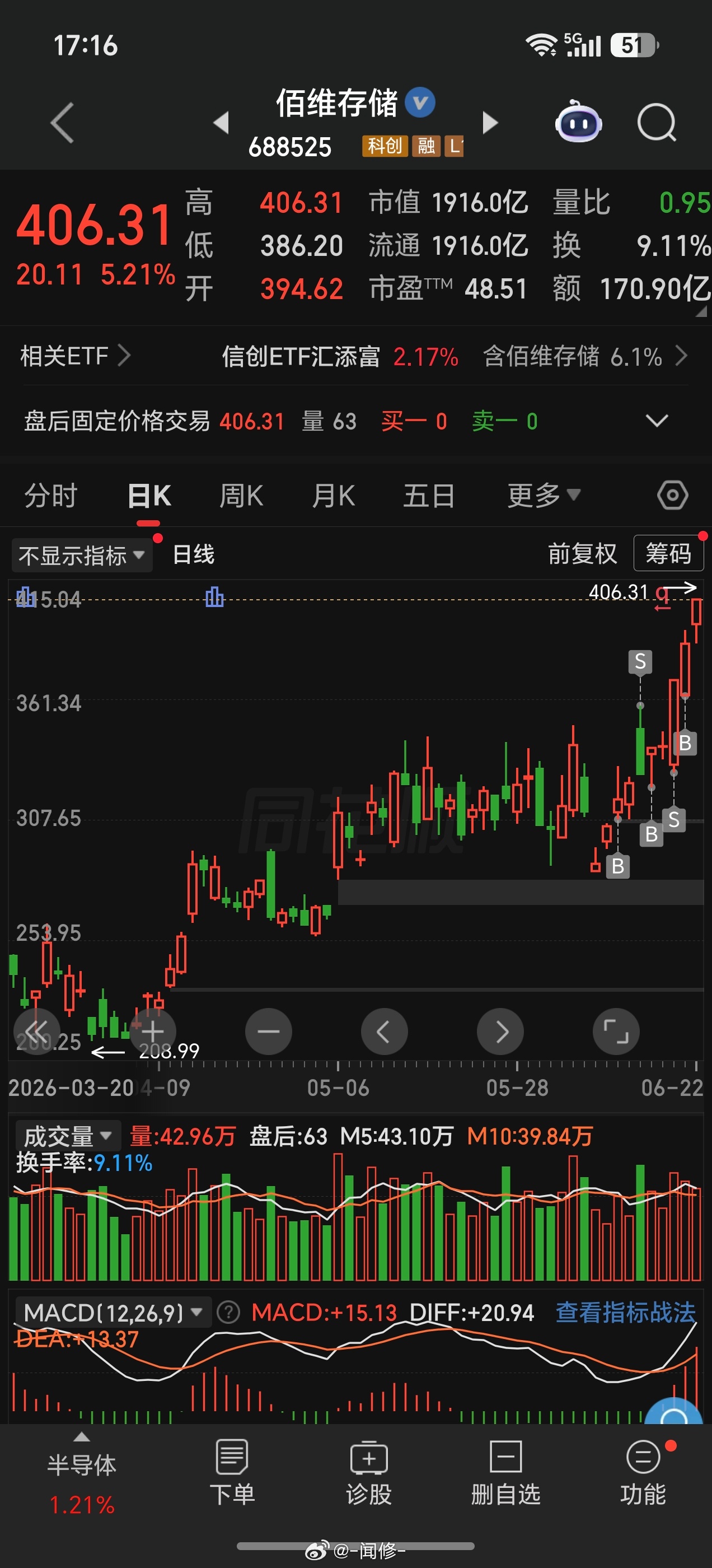 今天我终于忍住，格局了一把！！ 