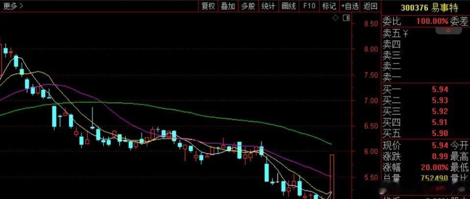 最近海外一个“白毛网红股神”火了，天天吹大A的票，一吹一个涨停！上周五说绿的谐波