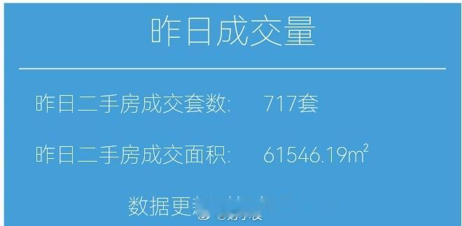 财小夜早报【07月30日 早上好】昨天上海二手房成交717套，7月累计21696