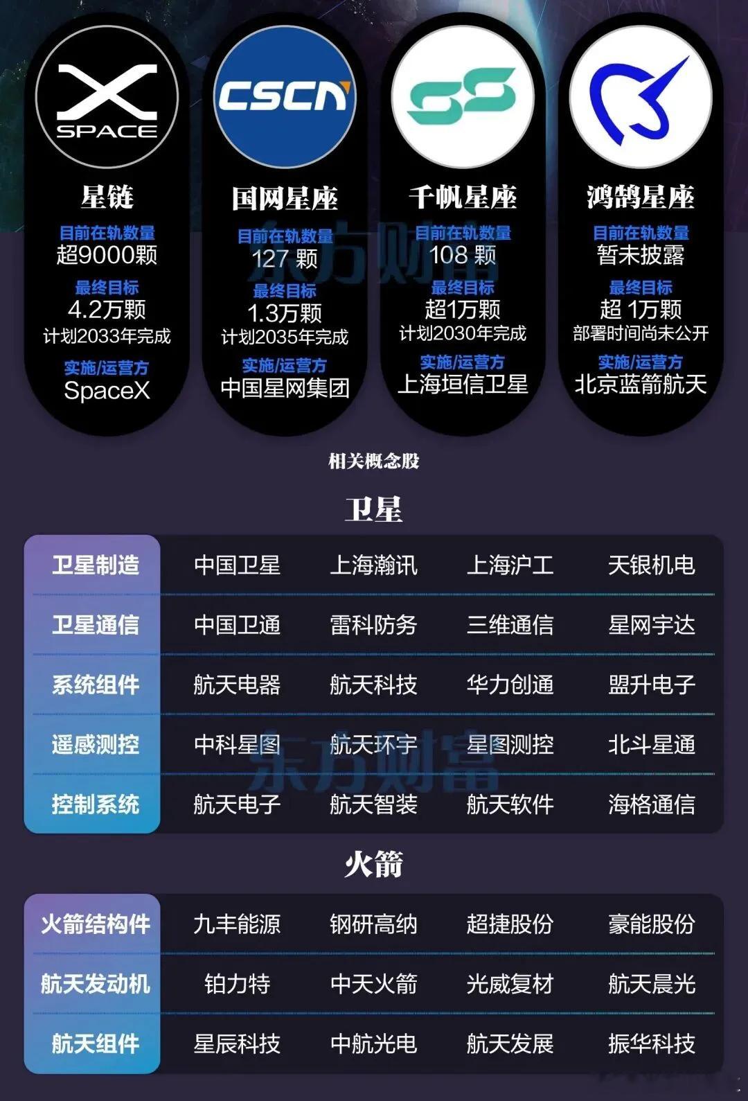 长征12甲极大概率明天上午发射！目前航警信息显示，在10点左右。但我再提醒一句：