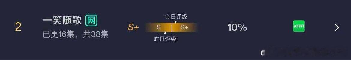 李沁陈哲远一笑随歌开播六天已经定位 S➕了 ​​​