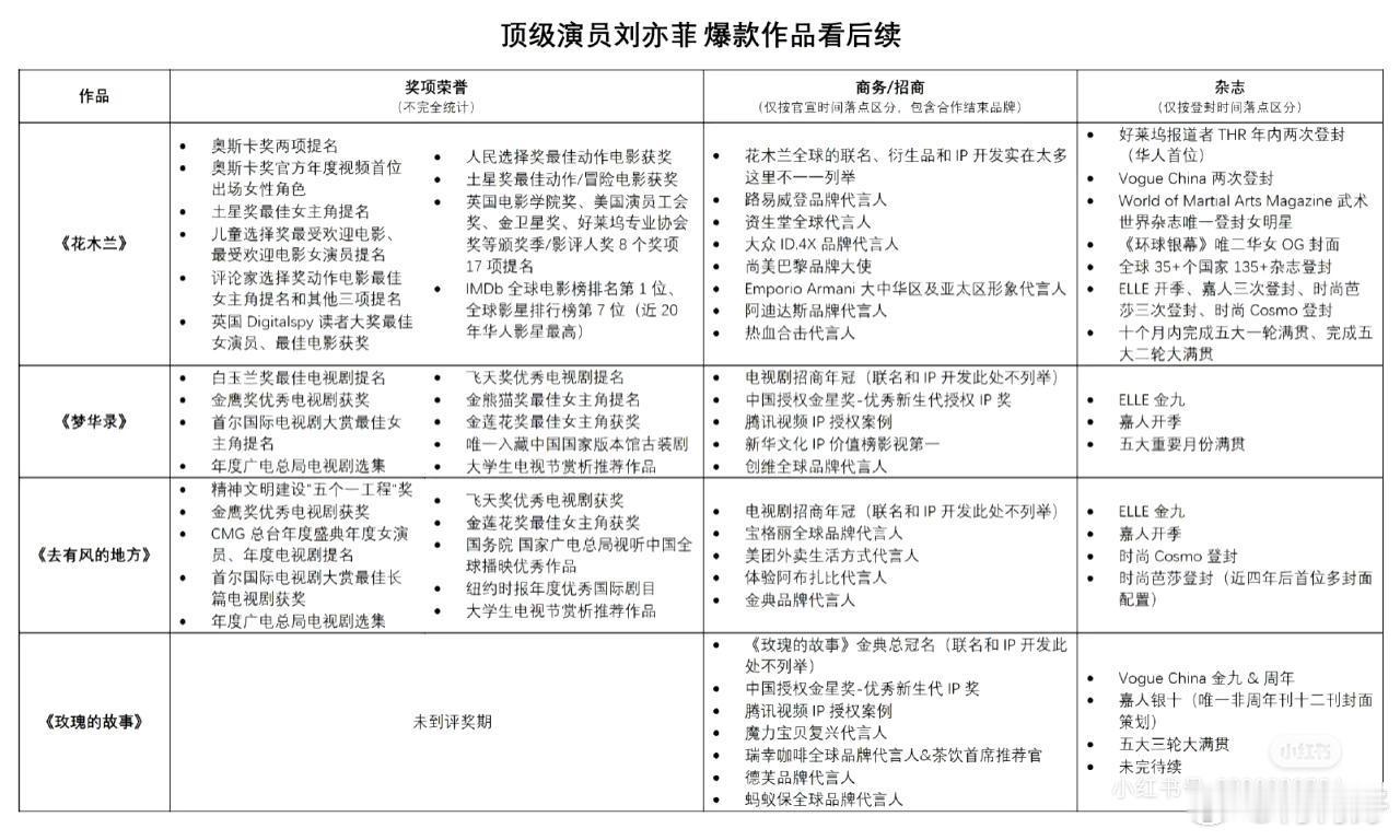 哇哦！拜托＿＿＿＿＿ 