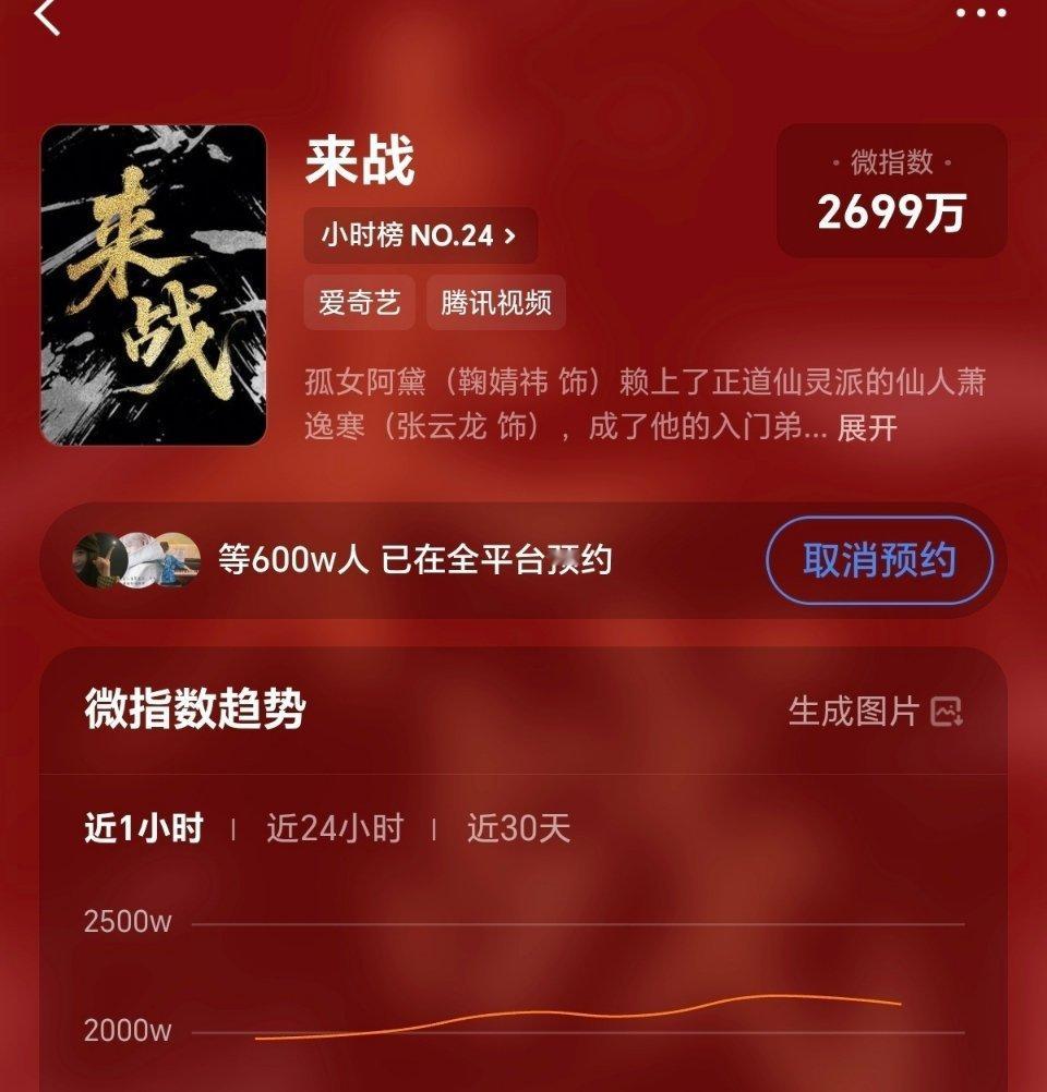 来战全平台预约量这么快就突破600万大关了，上次看还是五百万来着，仅4个月涨了1