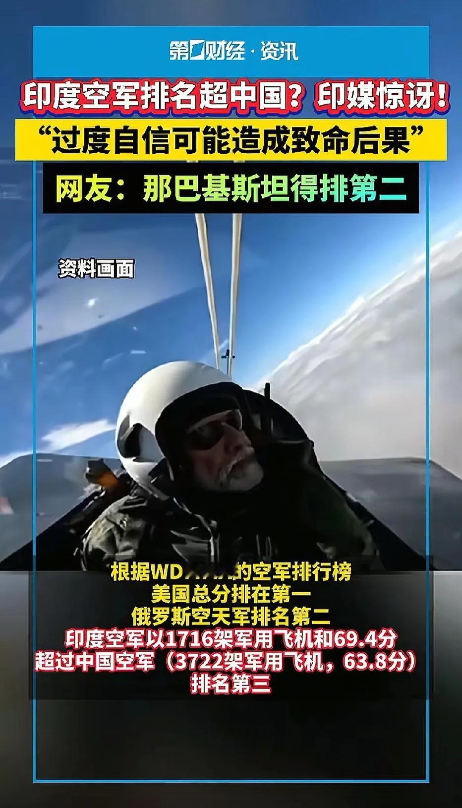 印度空军超过我们排在了世界第三？这回印媒又在报道庆祝了。美国第一，俄罗斯排第二，