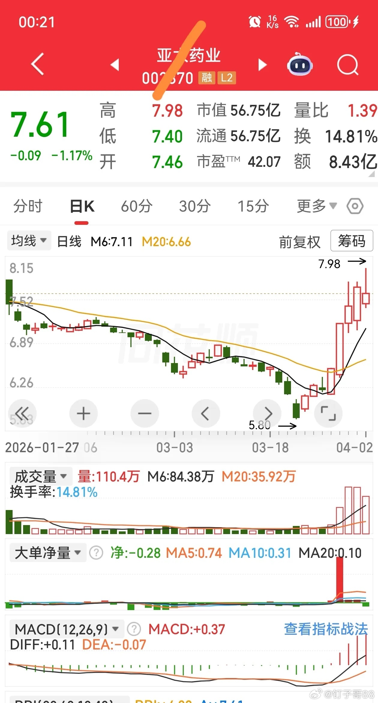 强势倒车接人的个股加入自选建议收藏