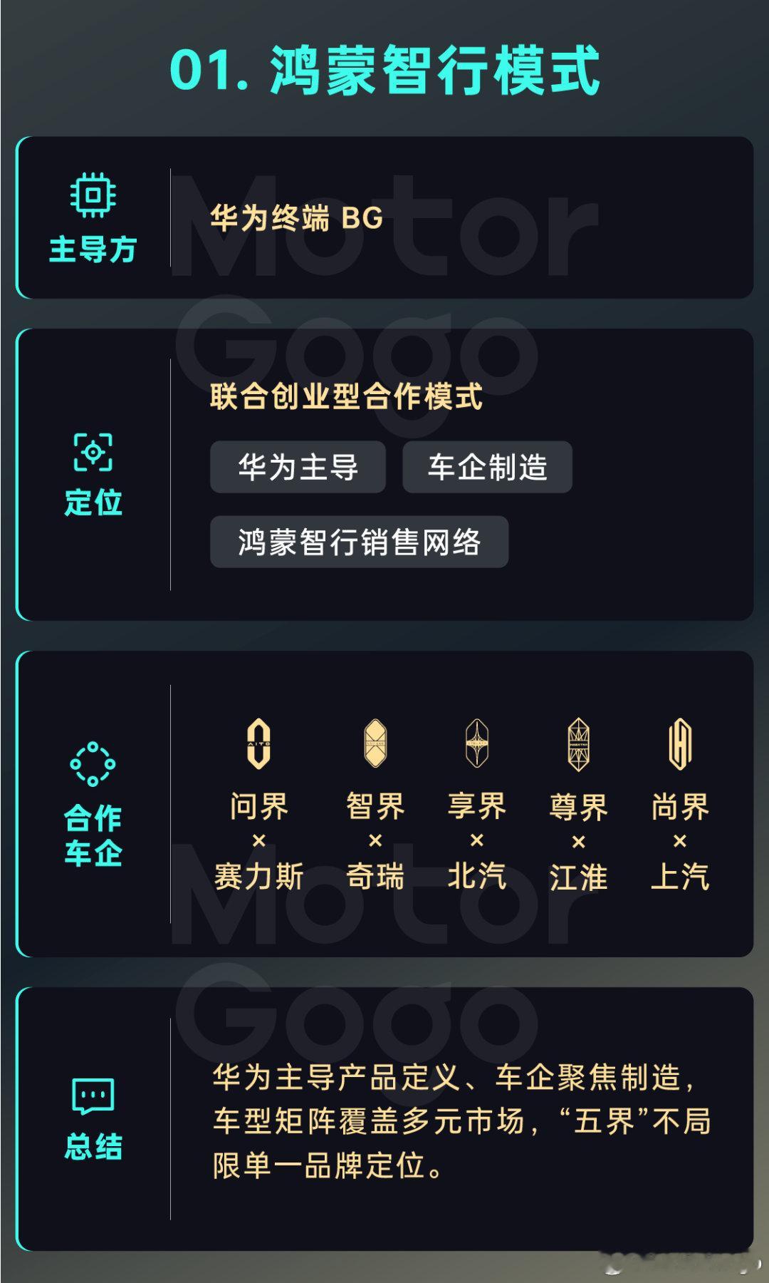 纯正的「华为汽车」，是哪种合作模式？截止到目前，华为与车企之间一共有三种合作模式