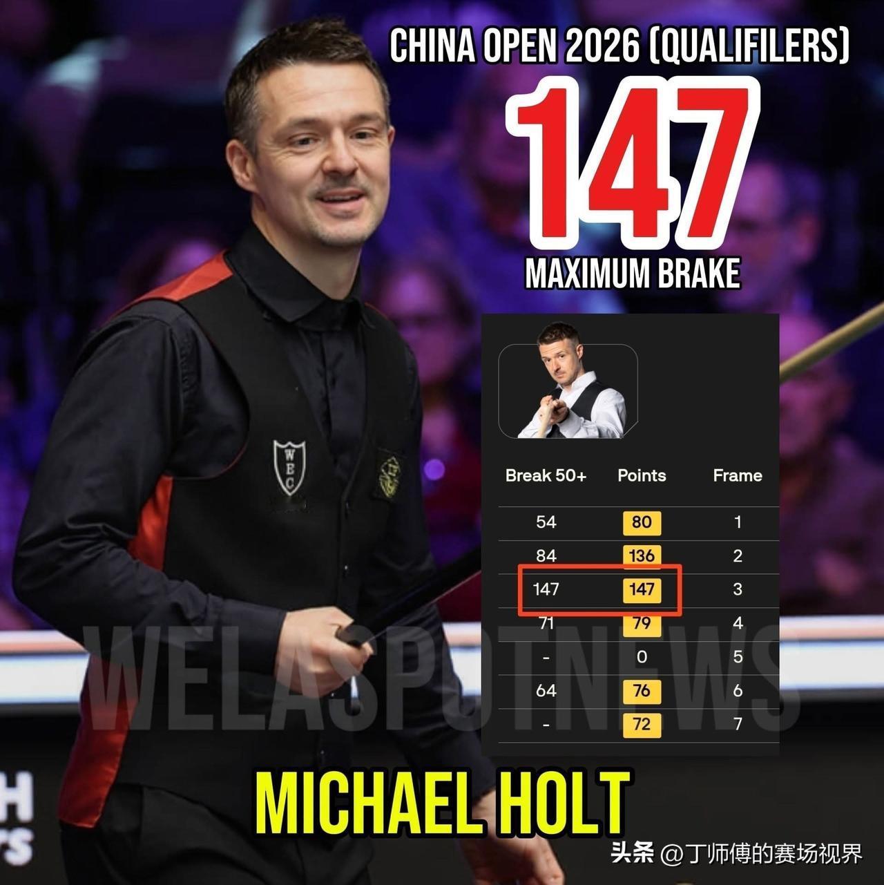 迈克尔·霍尔特30年来首次打出职业单杆满分！

中国公开赛资格赛，迈克尔·霍尔特
