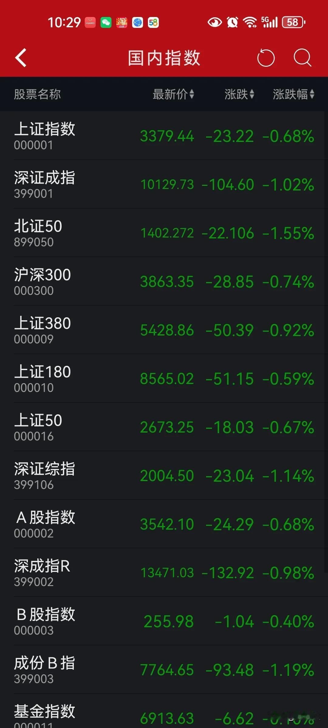 今日股市肯定大跌，以色列对伊朗大规模空袭！以色列在美国的帮助下是有能力一统中东地