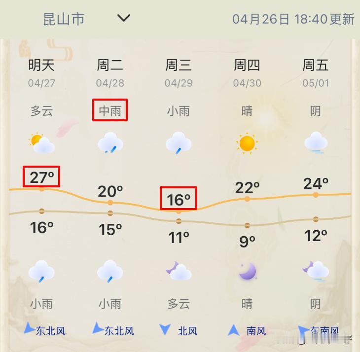 昆山又要下雨了🌧️☔

小伙伴们，赶紧珍惜今天白天的好天气吧！天气马上要大反转