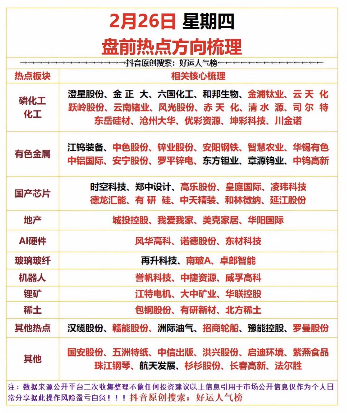 2月26日盘前热点来啦，掌握这些或许能抓住市场脉搏！新能源板块持续火热，政策利好