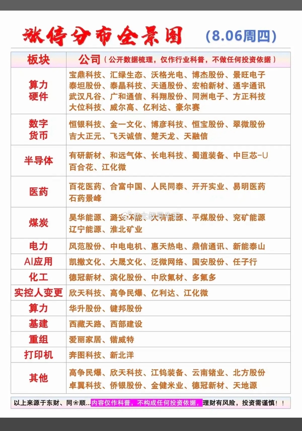 8.06周四  涨停板股票：题材+高度+明细！通信设备  13股涨停半导体   