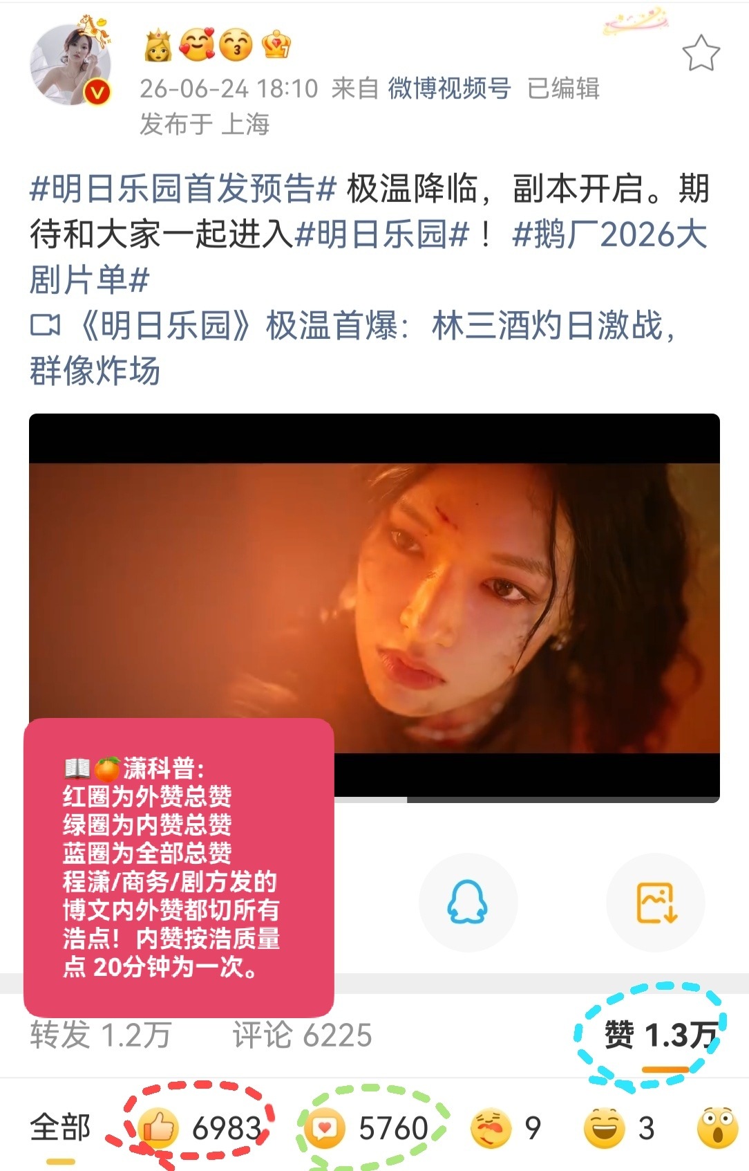 程潇生日博总赞🎯28w20分钟一轮内赞 切所有浩。🎯12小时内赞破2000 