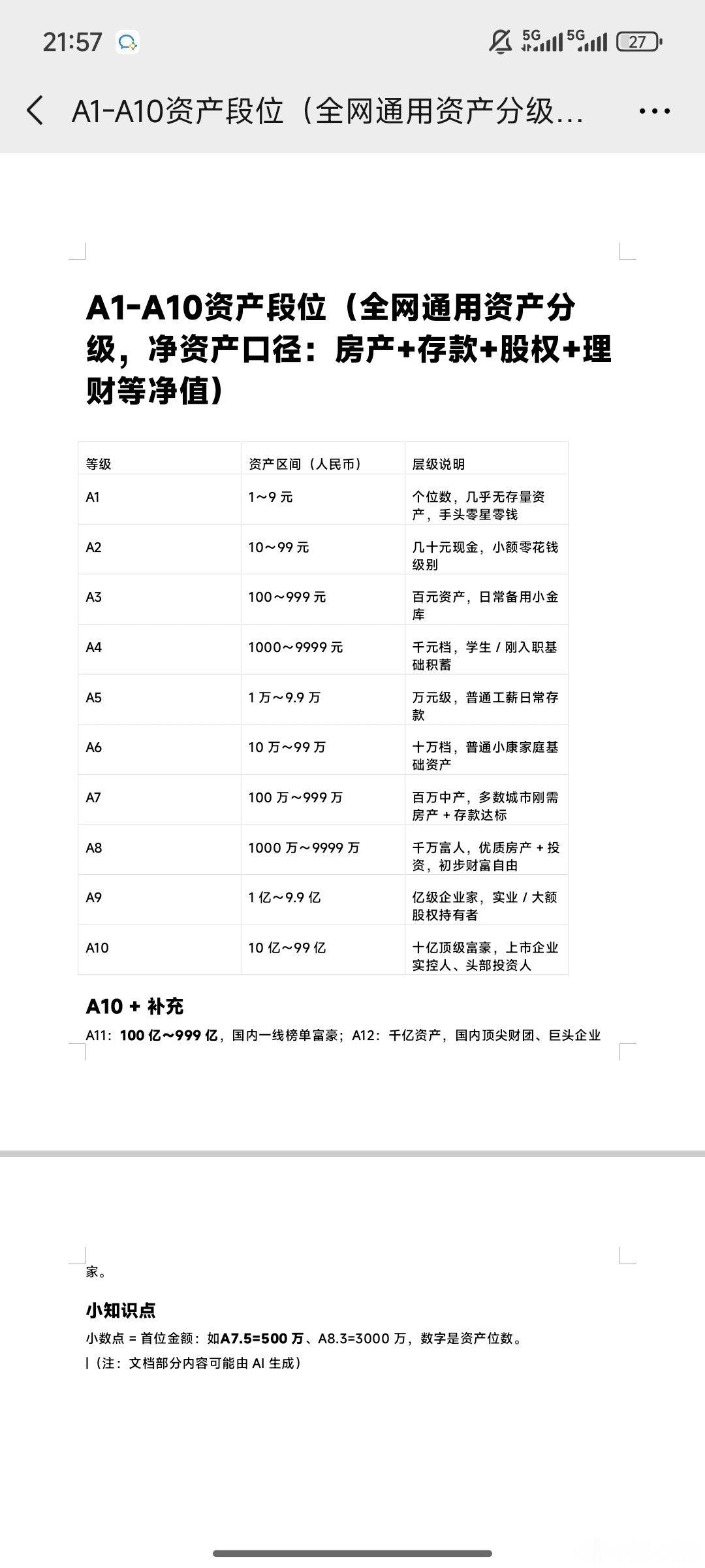 你们是a几？哈哈 
