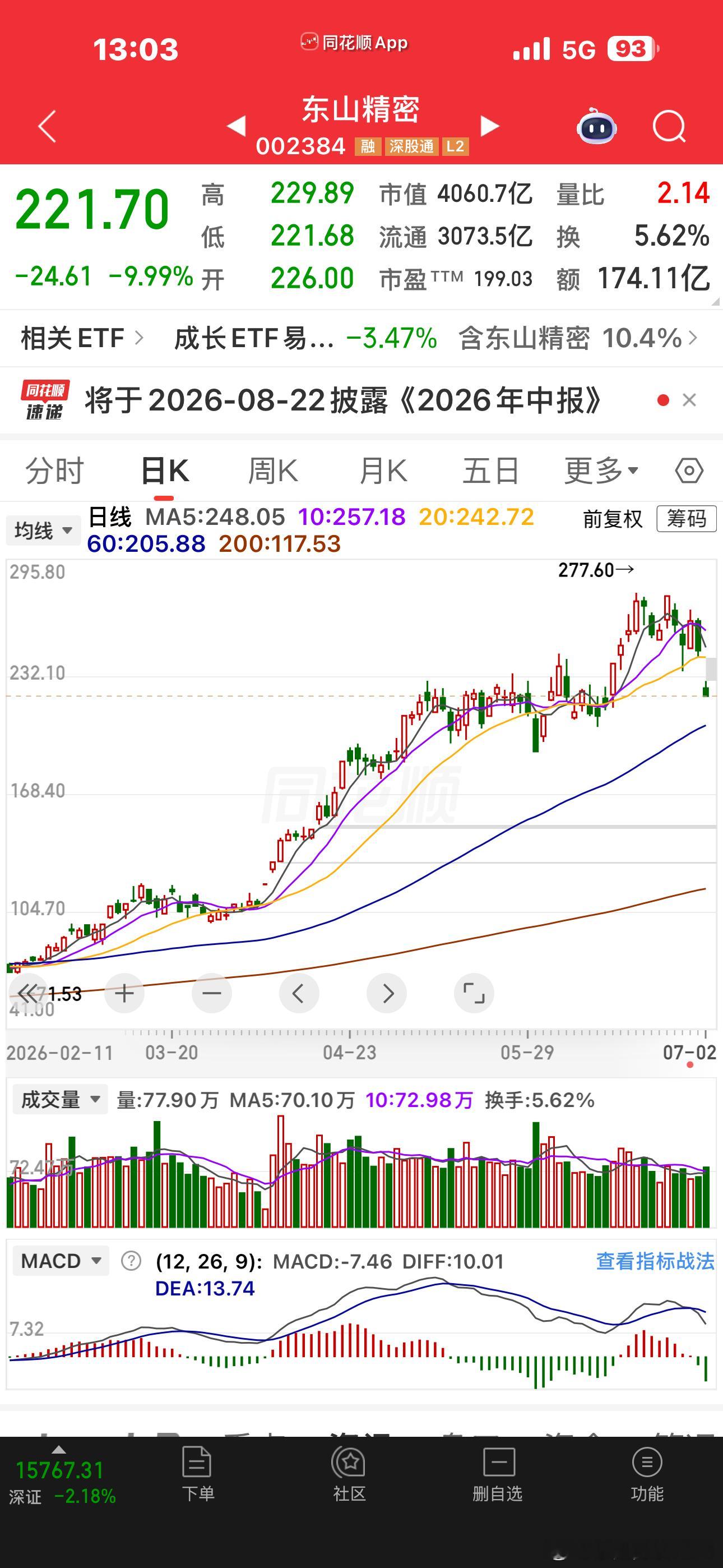 两个都是东哥，一东起，一东落了看起来光真的都是老登了 