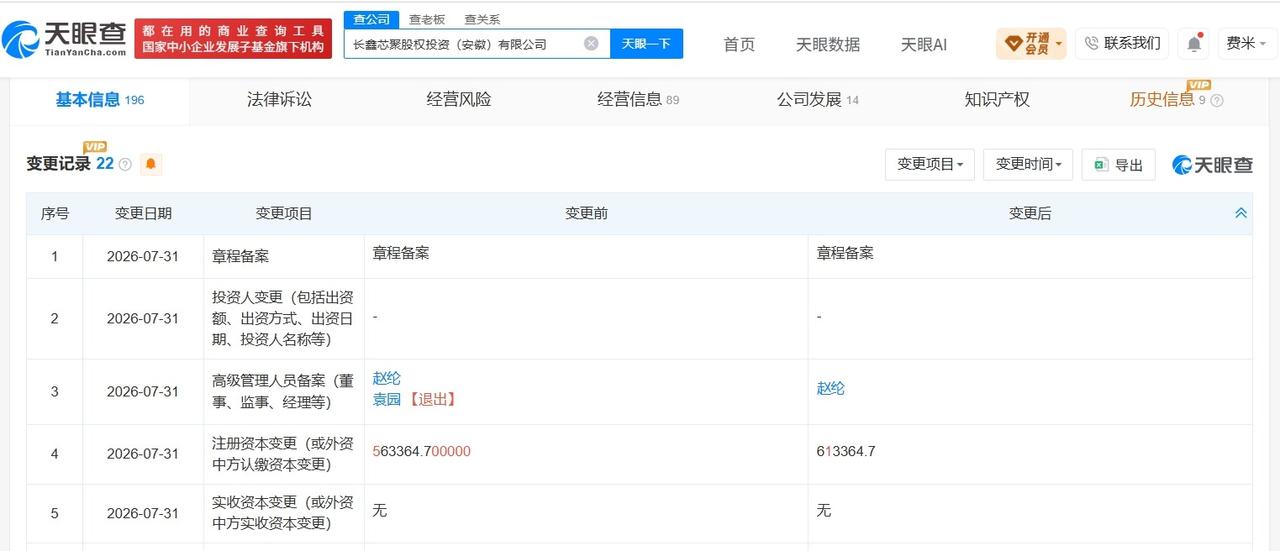 长鑫科技旗下股权投资公司增资至约61.3亿

天眼查App显示，近日，长鑫芯聚股