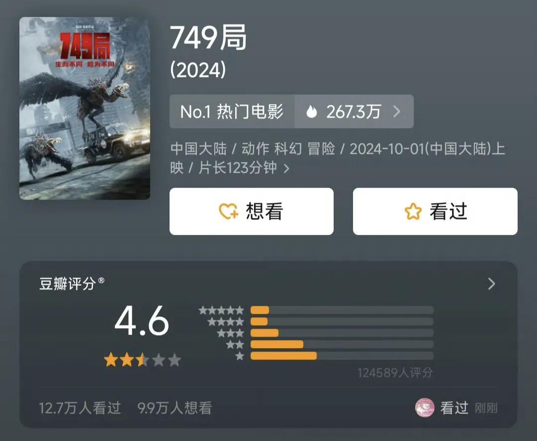 《749局》是不是烂片从这四天票房走势一目了然，第一天1.7亿，第二天7000万