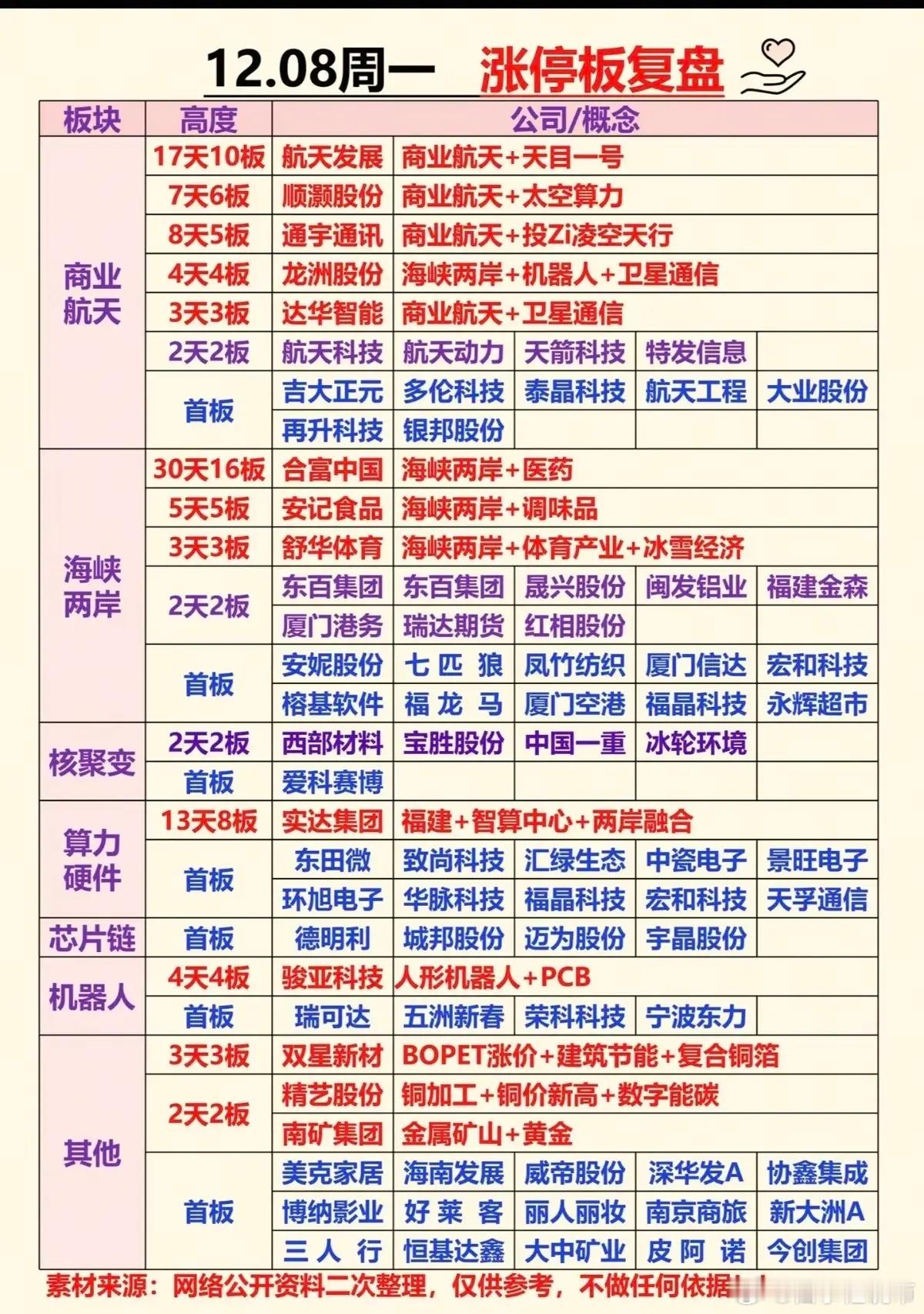 12.8周一收盘  涨停板股票：题材+高度！老龙头：合富中国30天16板实达集团