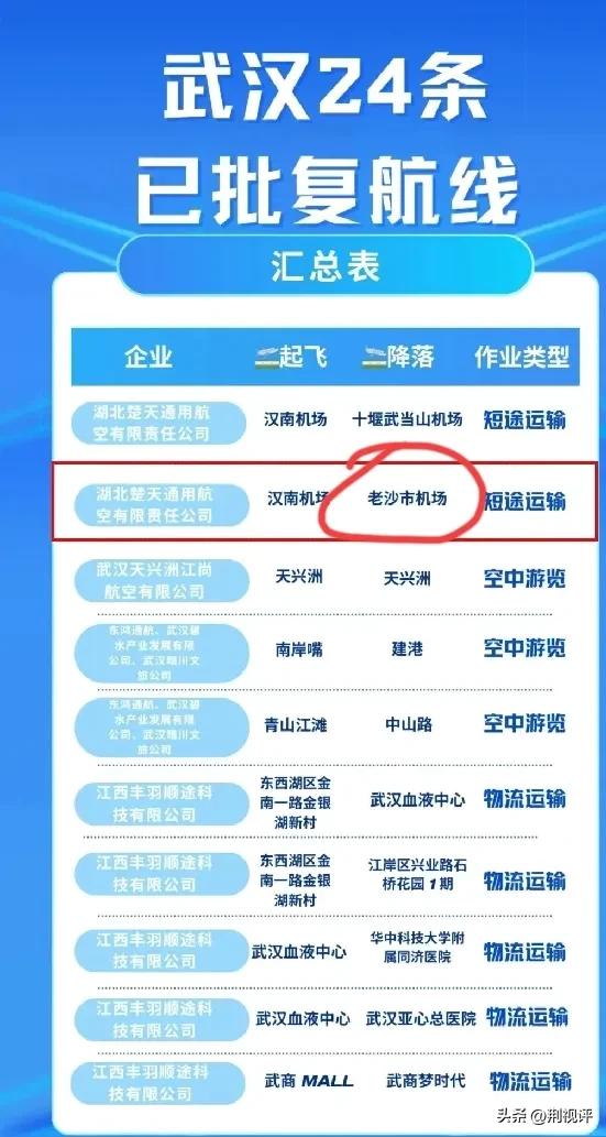 【快讯】荆州人到武汉可打“飞的”了！
据悉，汉南至荆州直飞仅需1小时即可抵达。相