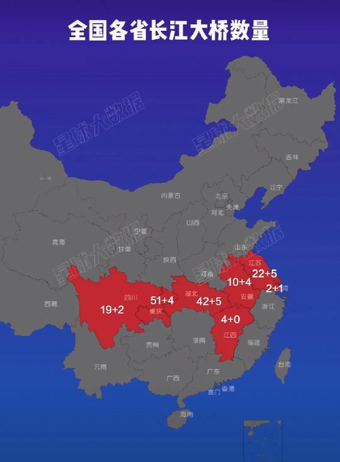 全国各省长江大桥数量你知道吗？