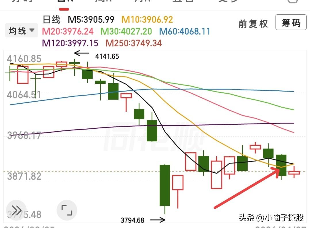 原油又大涨？利空又来了？

没什么要说的，我的观点并不会跟着消息面去变动，一直都