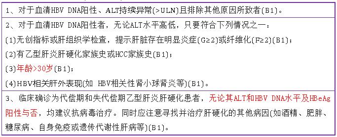 乙肝必须要抗病毒的3大类情况，只要符合不能再含糊了！现在携带者很少了，如果拖着不治疗，有、的风险。