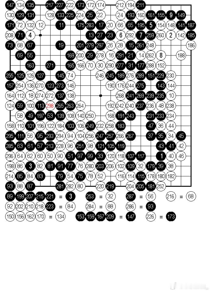 黑贴2子半，这一局是黑胜1子？不是白胜1子？还是棋谱记错了？不会是数错了吧。19