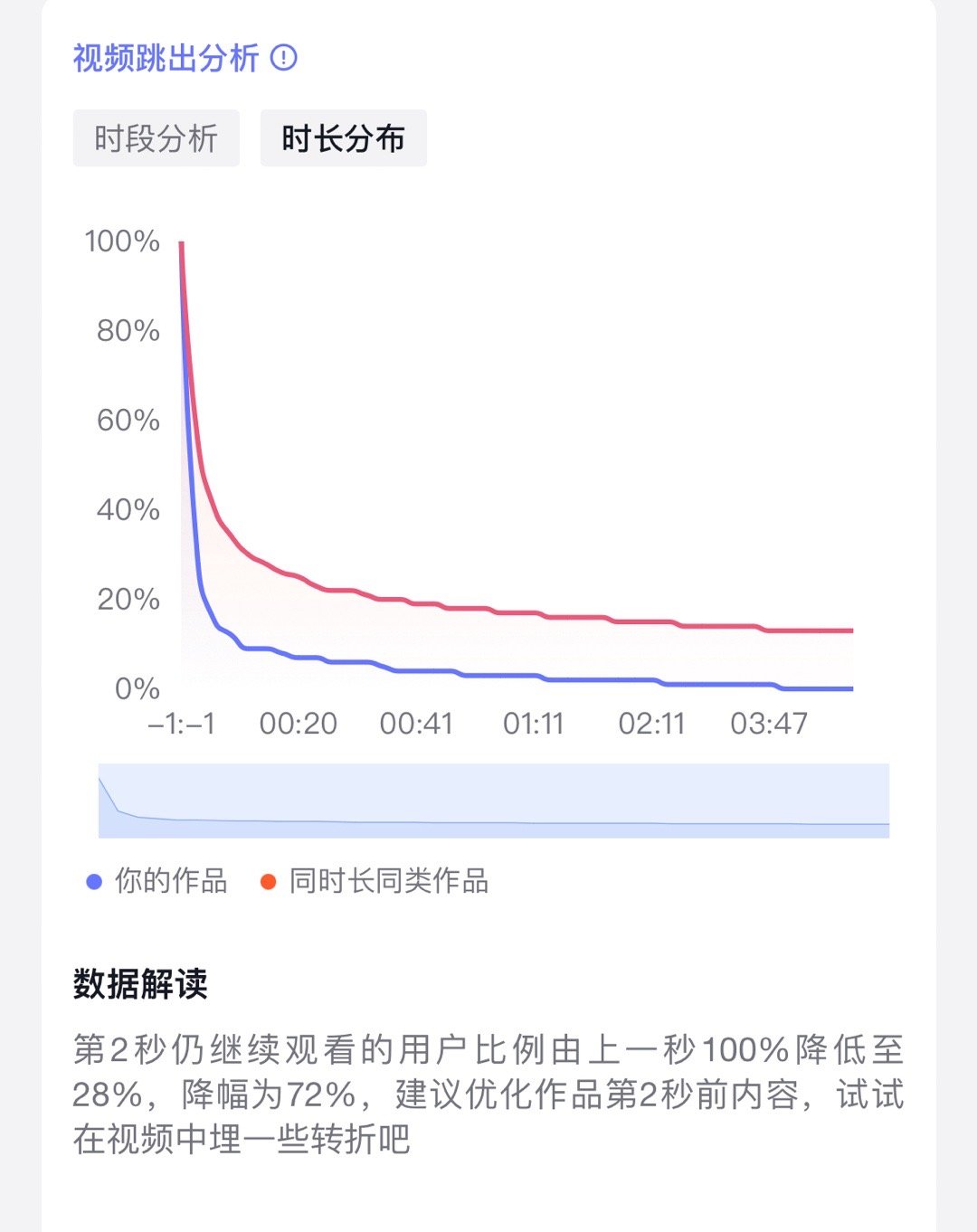 『1月27日』今天看见教主微博说2018年后简中网络内容退化严重，我就特别郁闷，