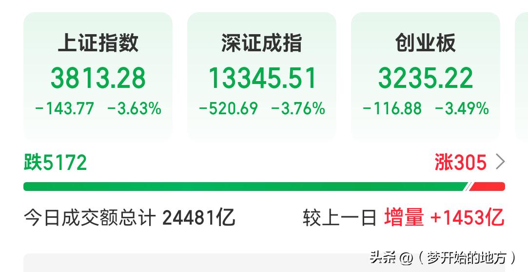 黑色周一杀疯了！A股全线崩盘，明天必反弹但别做梦反转！
 
今天A股直接给所有人