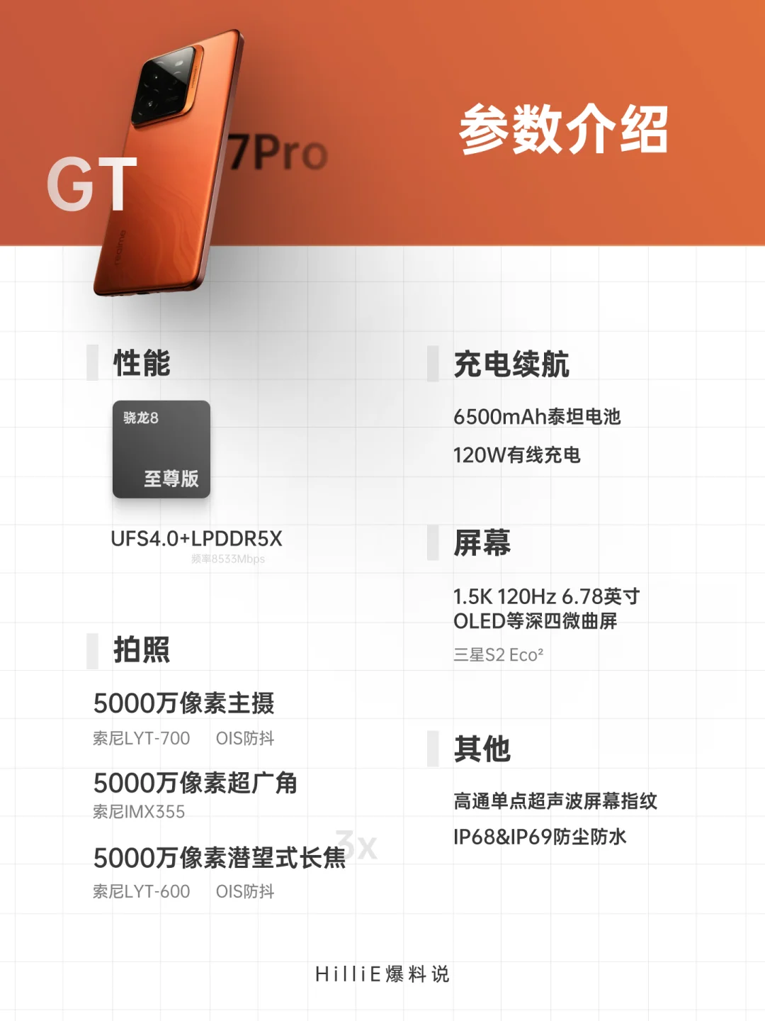 真我GT7Pro配置预告｜三星屏+高通超声指纹