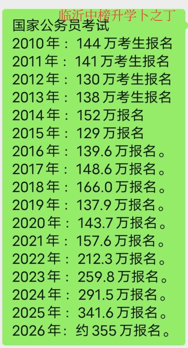 从144万到355万！为什么公务员越来越难考？应届毕业生越来越多，加上往届生，加