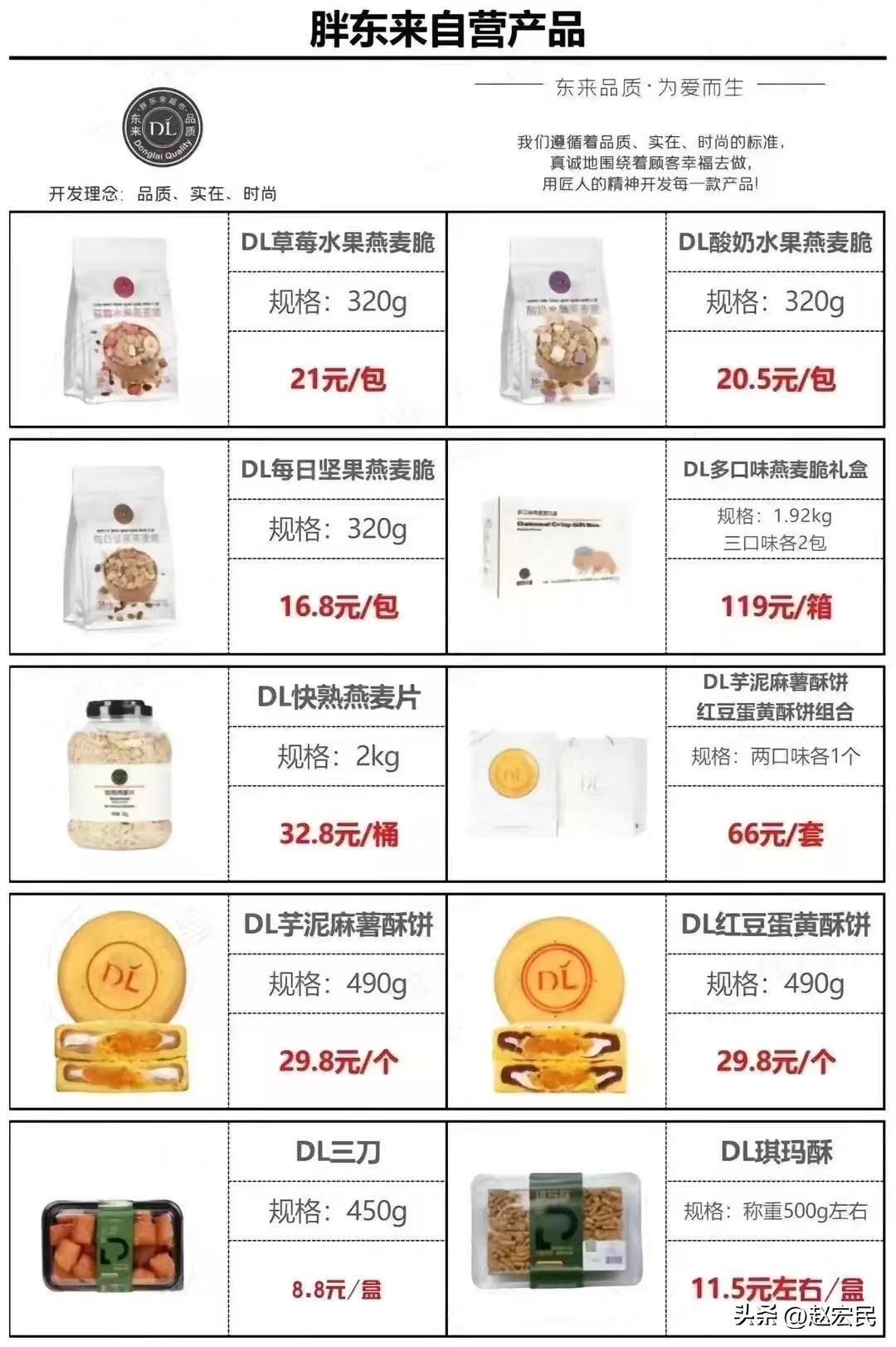 《一组图看懂胖东来自营产品清单》，去逛的时候，这些东西可以闭眼买，信任无价，胖东