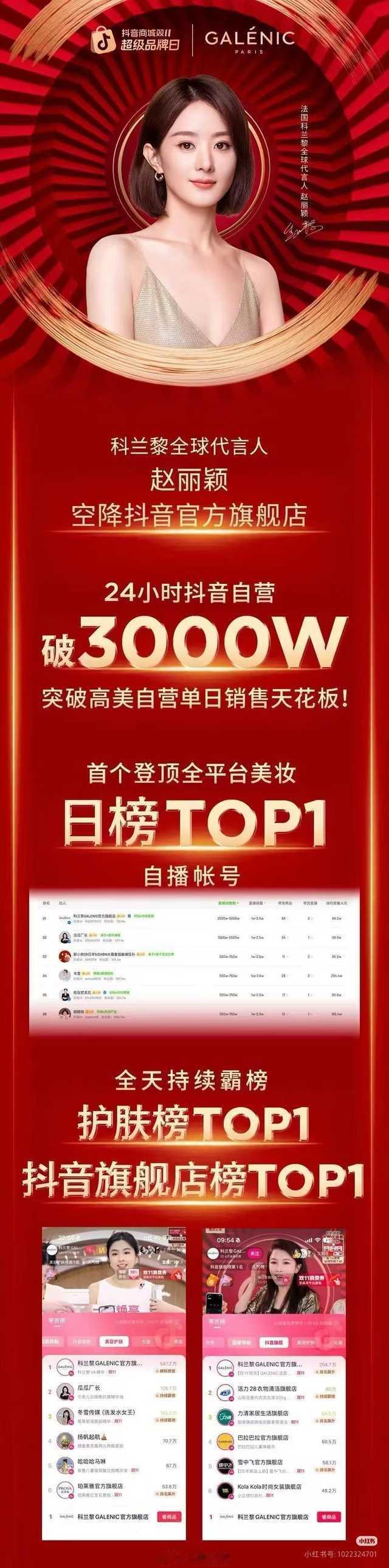 赵丽颖科兰黎直播战报单日销售额3000w，破单日销售额的天花板，登顶全平台美妆日