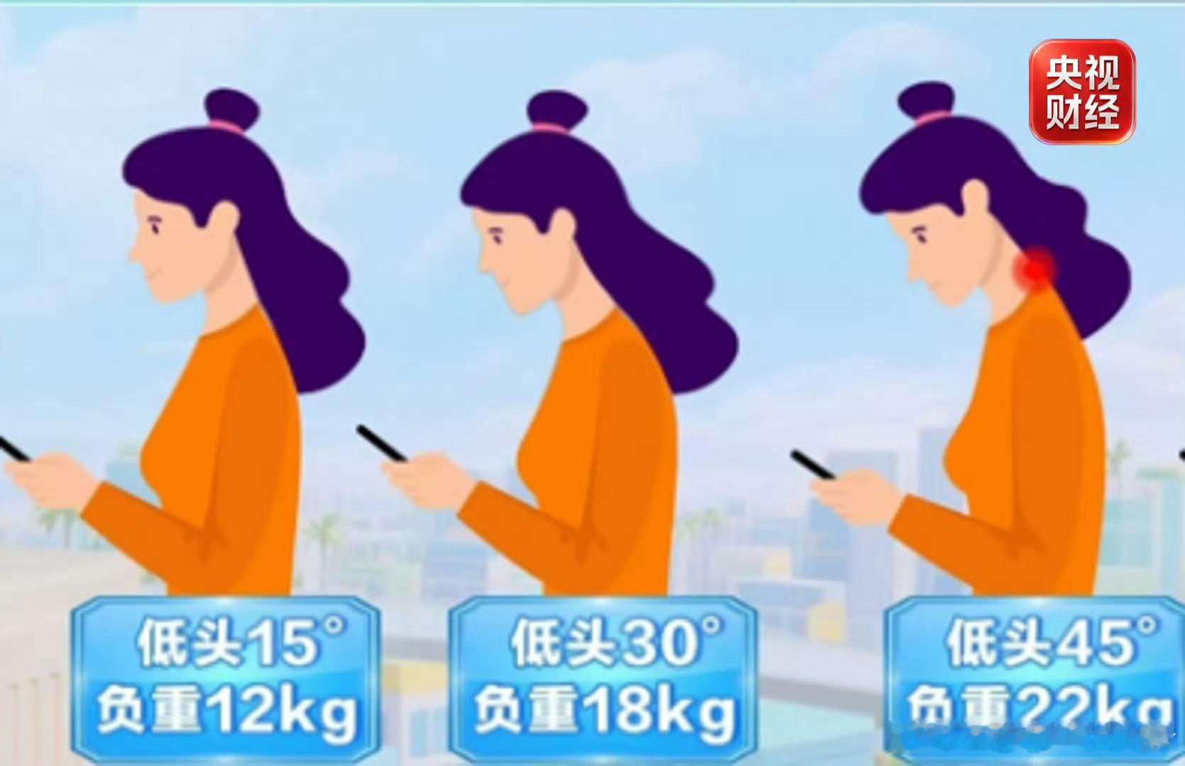 低头看手机颈椎承重达22公斤     看到这个词条的我，本来正低着头呢，马上把手