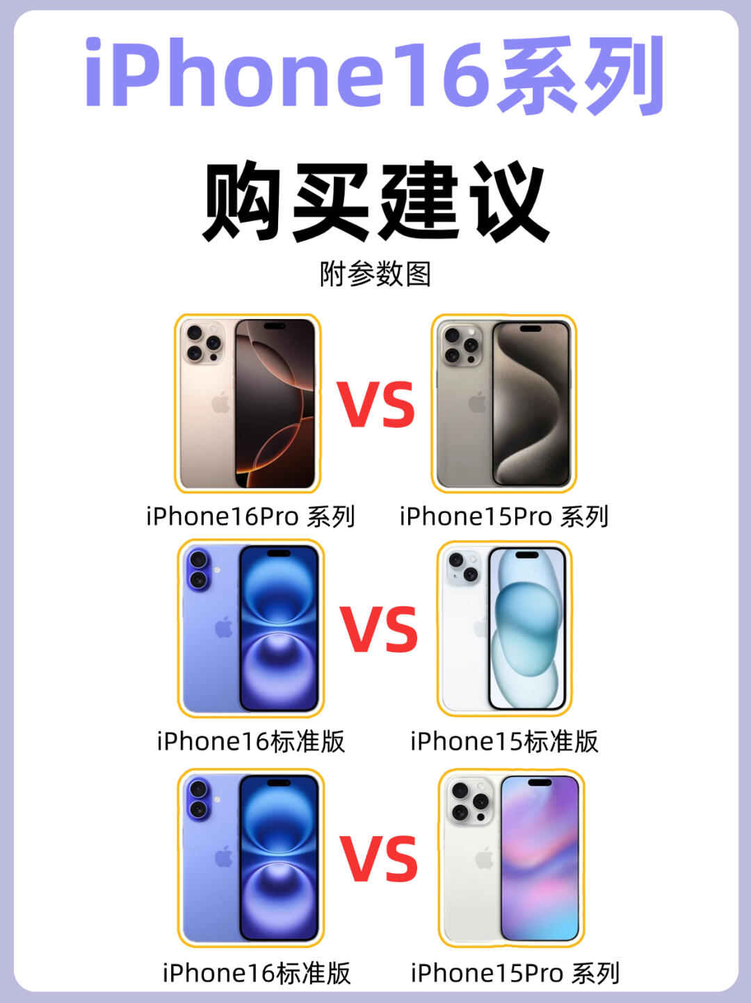 一篇看懂❗iPhone16和iPhone15怎么选❗
