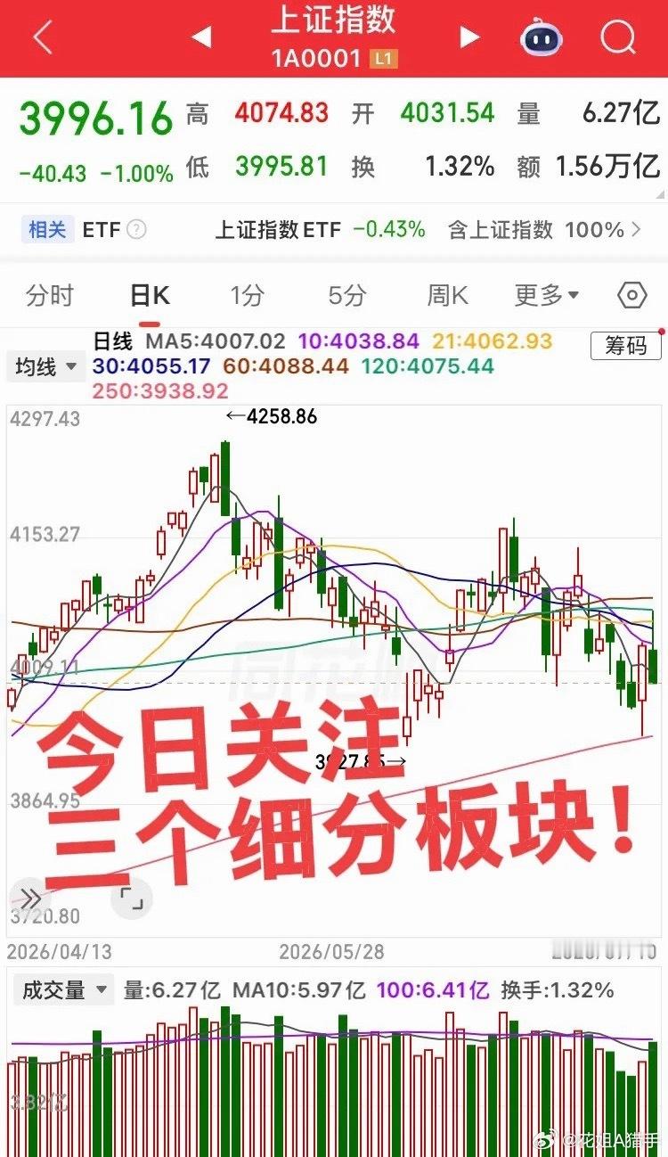 周一重点盯紧三个细分方向第一：电子氦气（电子特气）周末商务部正式出台政策，对氦气