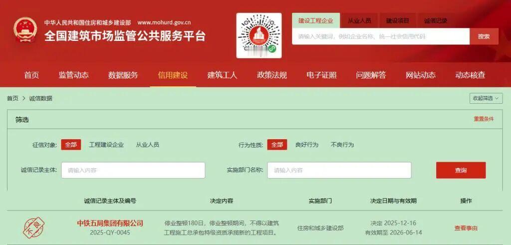 严罚落地！
2025年12月16日起，贵州贵阳的中铁五局被住建部处以180天停业