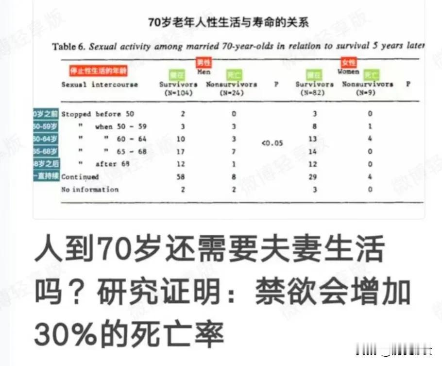 你以后还会禁欲吗？

